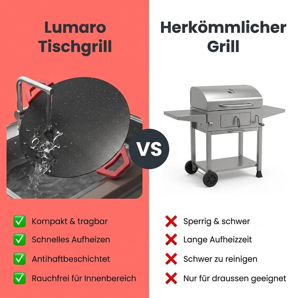 Tischgrill